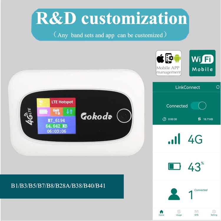 GOKODO M722S Portable Network Device Mini Mifis Wireless Hotspot 300Mbps Unlock 3G Mobile WiFi 4G Pocket Router With Sim Slot